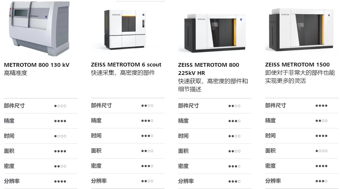 临沧临沧蔡司临沧工业CT