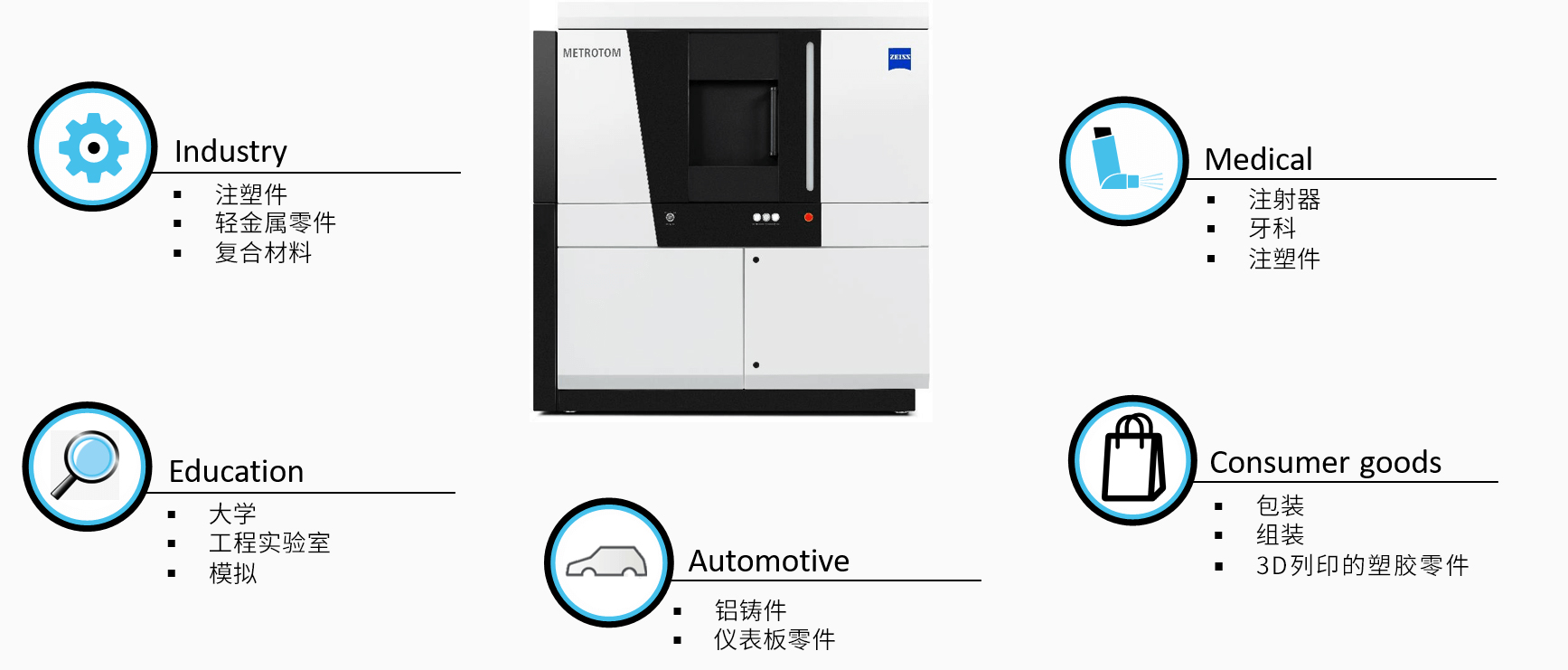 临沧临沧蔡司临沧工业CT