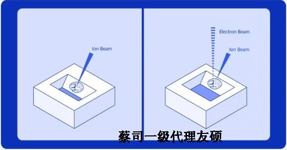 临沧扫描电子显微镜