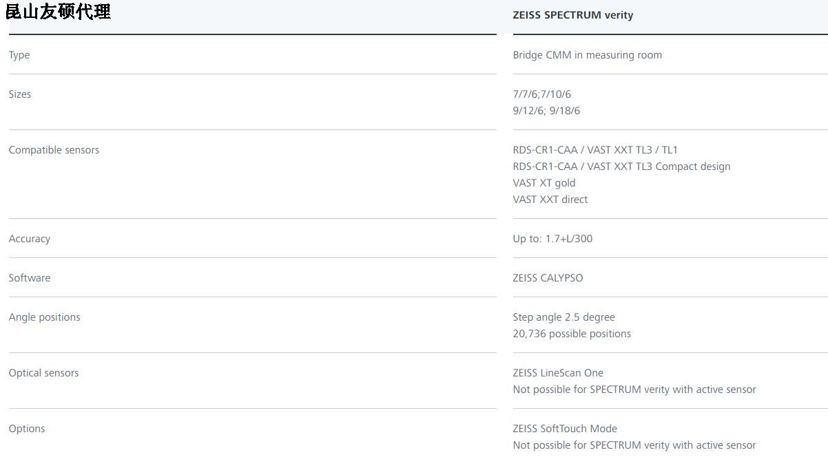 临沧蔡司临沧三坐标SPECTRUM verity
