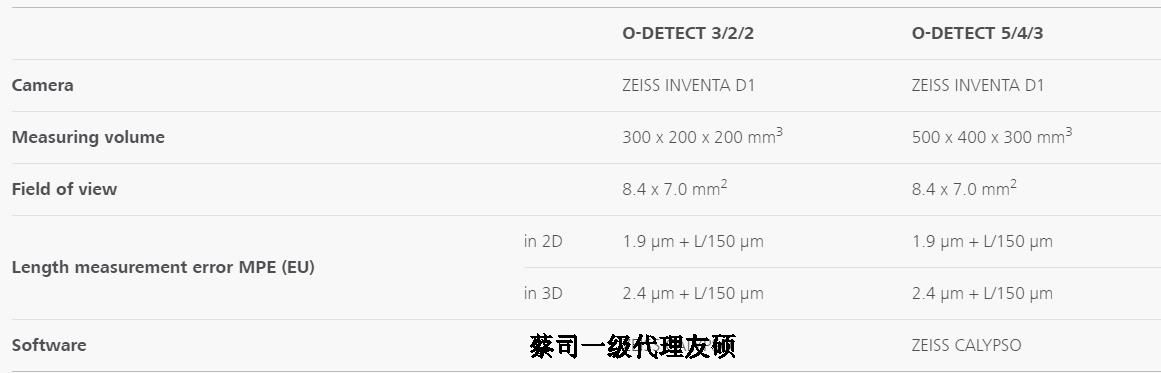 临沧蔡司影像测量仪